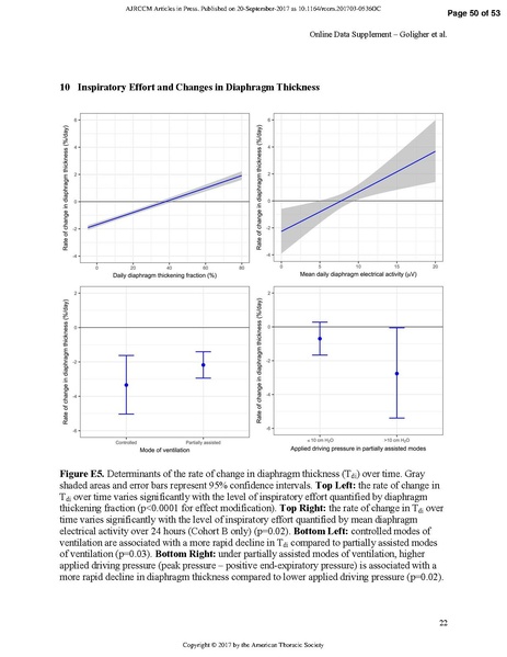 File:Goligher ATS 2017 - Diaphragm thickness and outcome.pdf