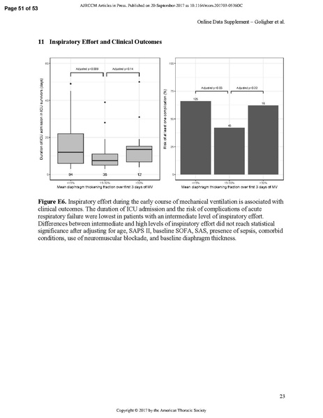 File:Goligher ATS 2017 - Diaphragm thickness and outcome.pdf