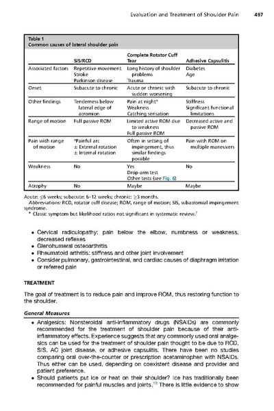File:Greenberg - Evaluation and Treatment of Shoulder Pain.pdf