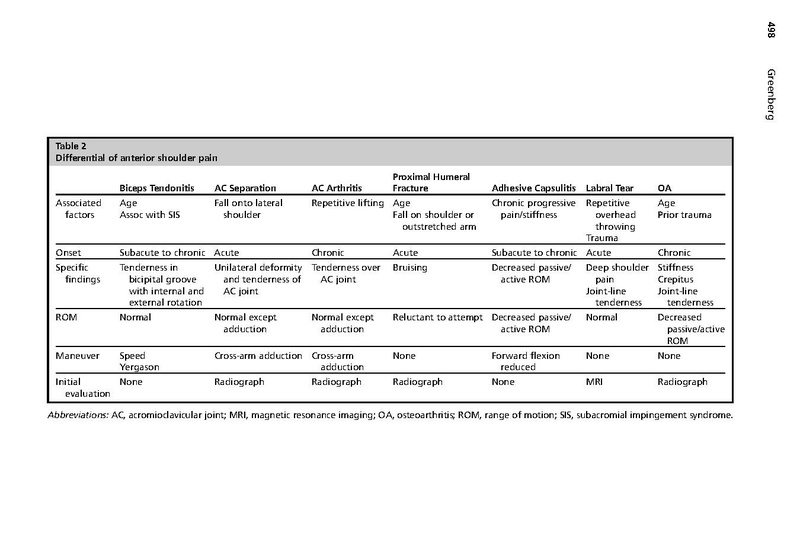 File:Greenberg - Evaluation and Treatment of Shoulder Pain.pdf