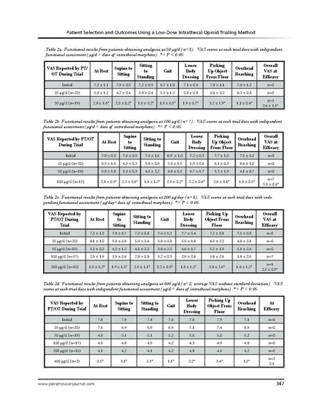 File:Grider Low Dose Opioid and Patient Selection.pdf