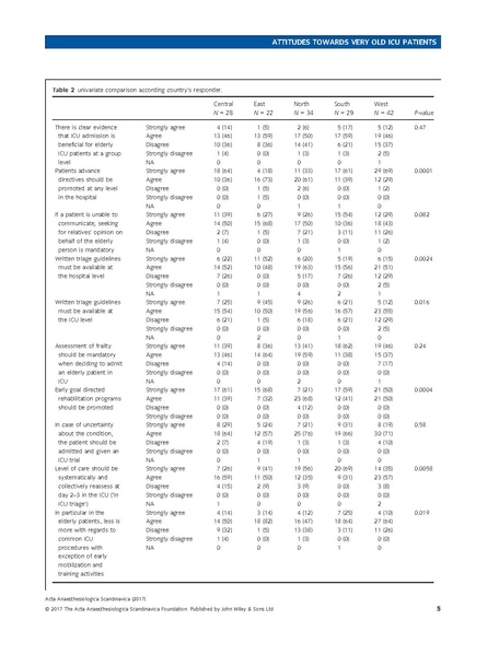 File:Guidet ACTA Anaesthesiologica Scandinavica 2017 - Attitudes toward elderly.pdf
