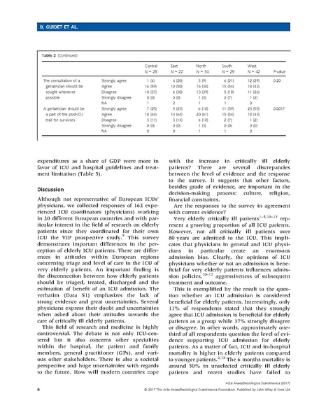 File:Guidet ACTA Anaesthesiologica Scandinavica 2017 - Attitudes toward elderly.pdf