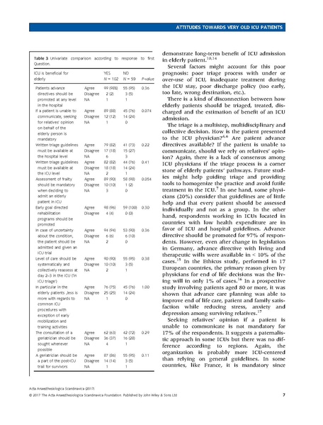File:Guidet ACTA Anaesthesiologica Scandinavica 2017 - Attitudes toward elderly.pdf
