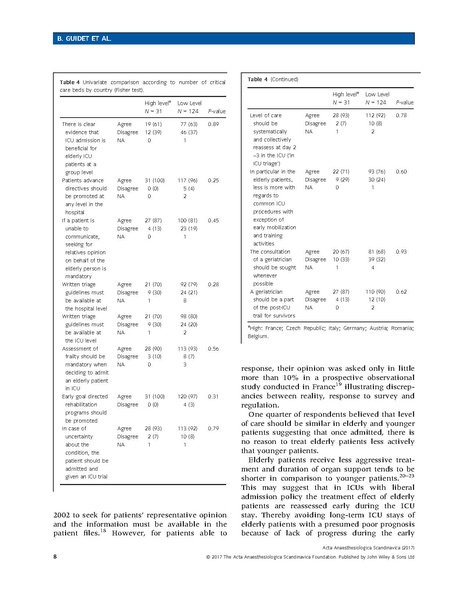 File:Guidet ACTA Anaesthesiologica Scandinavica 2017 - Attitudes toward elderly.pdf