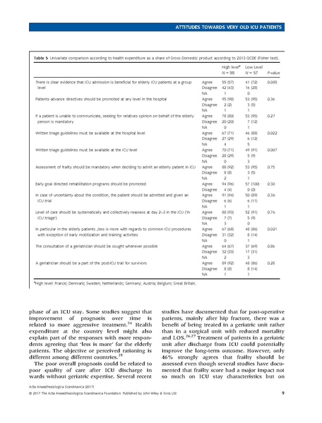 File:Guidet ACTA Anaesthesiologica Scandinavica 2017 - Attitudes toward elderly.pdf