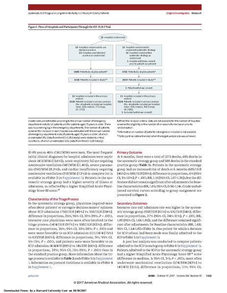 File:Guidet AMA 2017 - Elderly in ICU.pdf