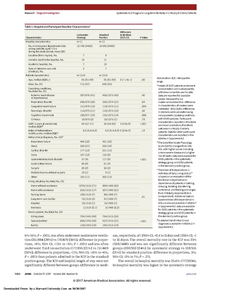 File:Guidet AMA 2017 - Elderly in ICU.pdf