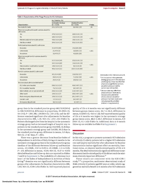File:Guidet AMA 2017 - Elderly in ICU.pdf