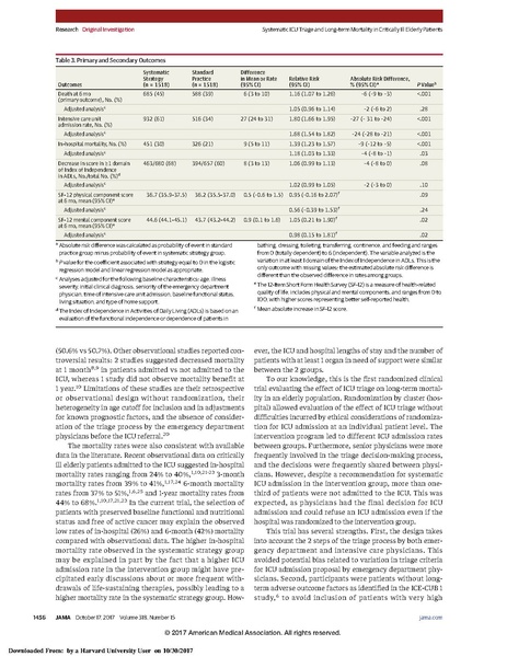 File:Guidet AMA 2017 - Elderly in ICU.pdf