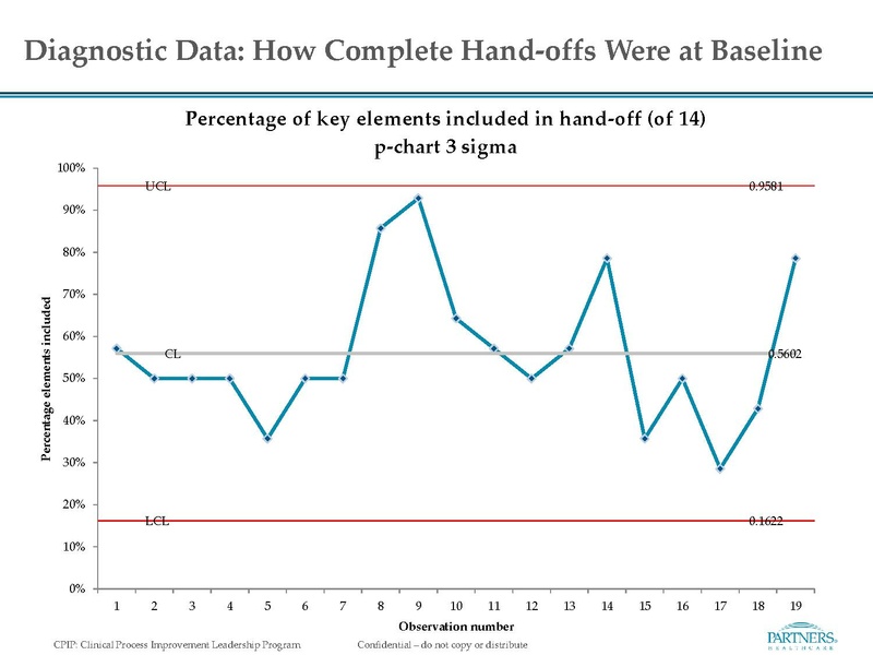 File:Handoff Project.pdf