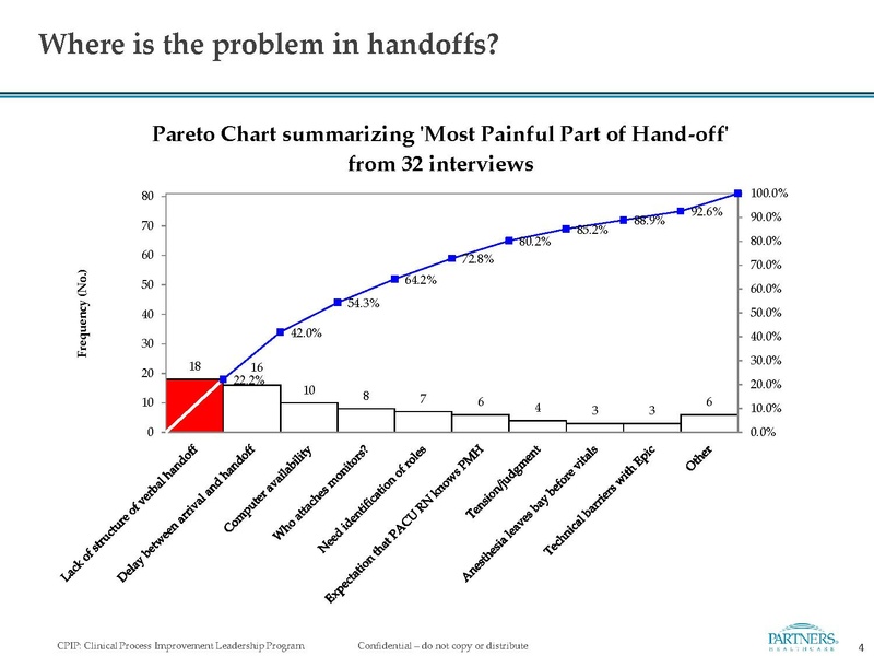 File:Handoff Project.pdf