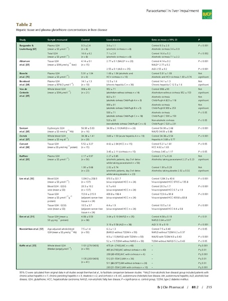 File:Hayward et al 2016 Acetaminophen in Liver Disease.pdf