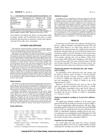 File:He Shock Society 2017 - Central venous oxygen in shock.pdf