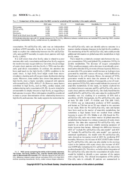 File:He Shock Society 2017 - Central venous oxygen in shock.pdf