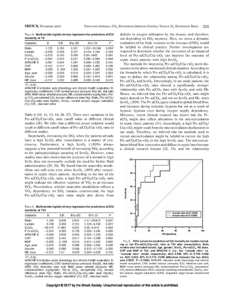 File:He Shock Society 2017 - Central venous oxygen in shock.pdf