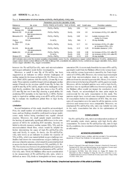 File:He Shock Society 2017 - Central venous oxygen in shock.pdf