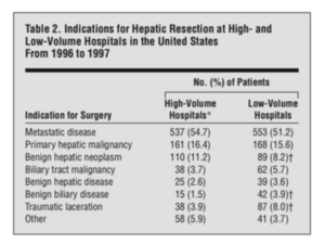 Hepatic resection indications.png