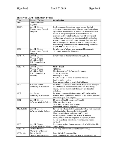 File:History of Cardiopulmonary Bypass (March 26, 2020).pdf