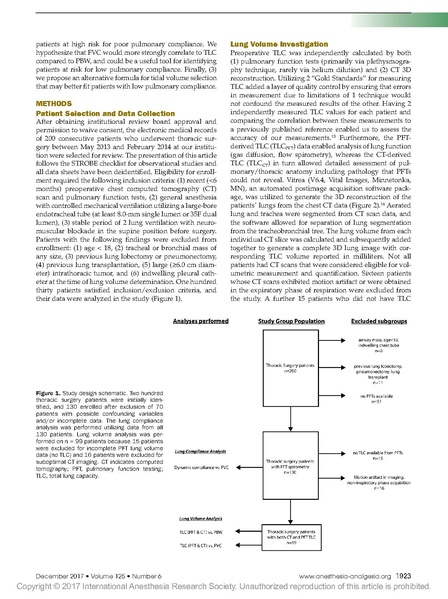 File:Hoftman Internl Anes Research Society 2017 - FVC for TV-UCLA.pdf