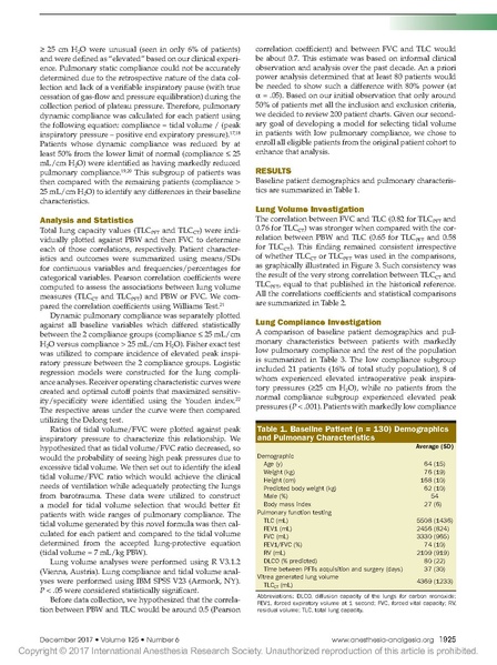 File:Hoftman Internl Anes Research Society 2017 - FVC for TV-UCLA.pdf