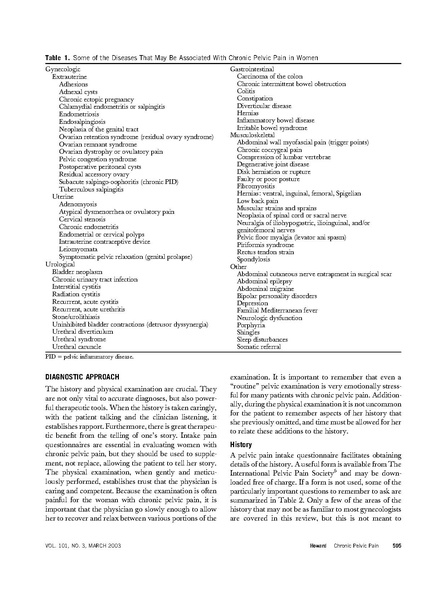 File:Howard - Chronic Pelvic Pain.pdf