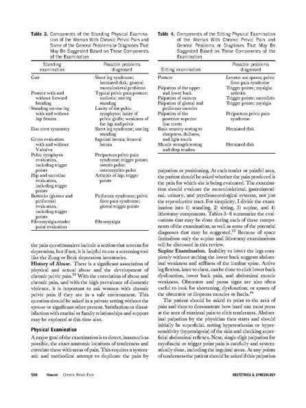 File:Howard - Chronic Pelvic Pain.pdf