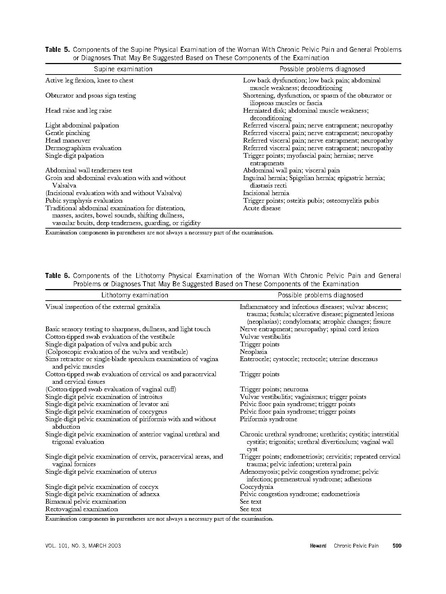 File:Howard - Chronic Pelvic Pain.pdf