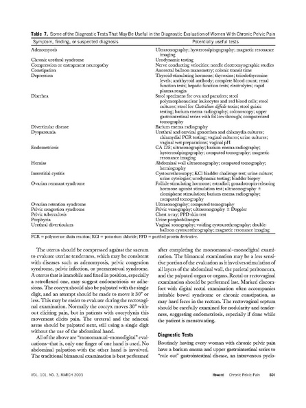 File:Howard - Chronic Pelvic Pain.pdf