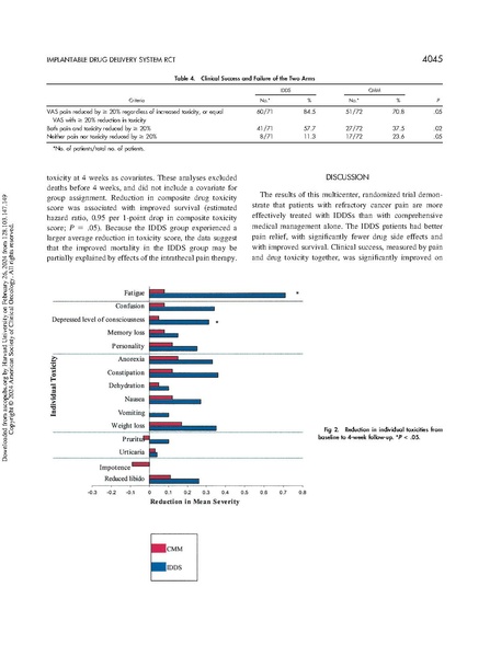 File:IDDS Versus Comprehensive Medical Management for Refractory Cancer Pain.pdf