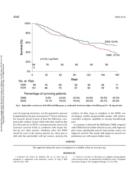 File:IDDS Versus Comprehensive Medical Management for Refractory Cancer Pain.pdf
