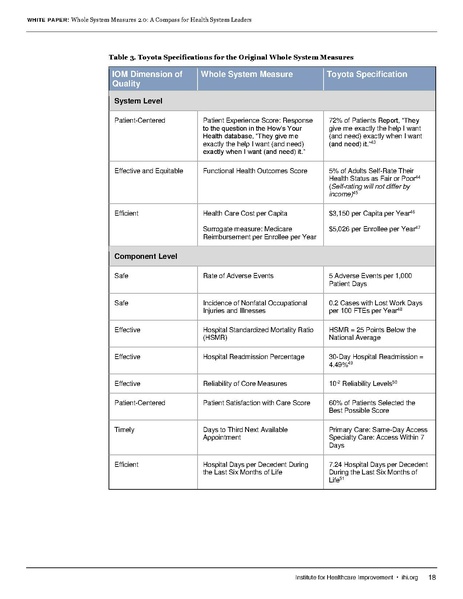 File:IHI WholeSystemMeasures2 0WhitePaper.pdf