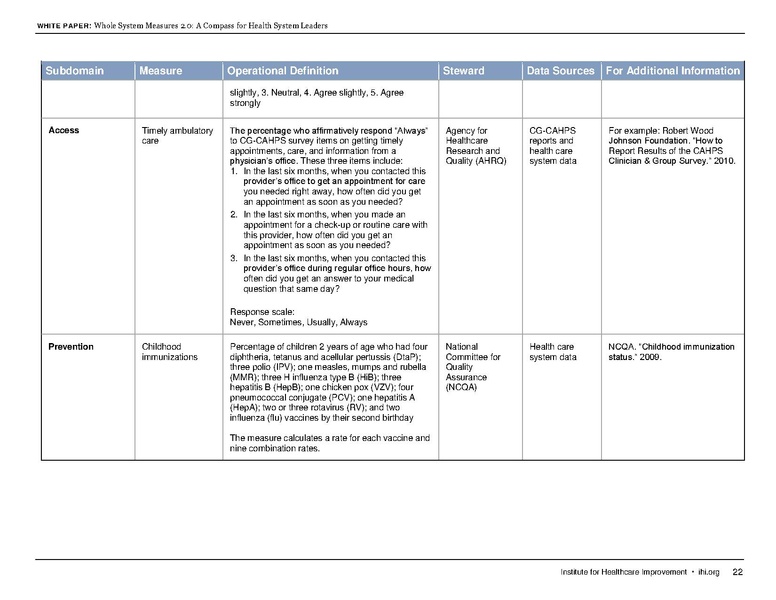 File:IHI WholeSystemMeasures2 0WhitePaper.pdf