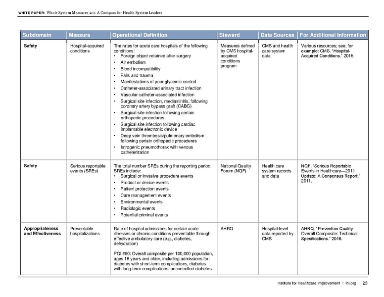 File:IHI WholeSystemMeasures2 0WhitePaper.pdf