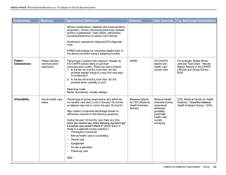 File:IHI WholeSystemMeasures2 0WhitePaper.pdf