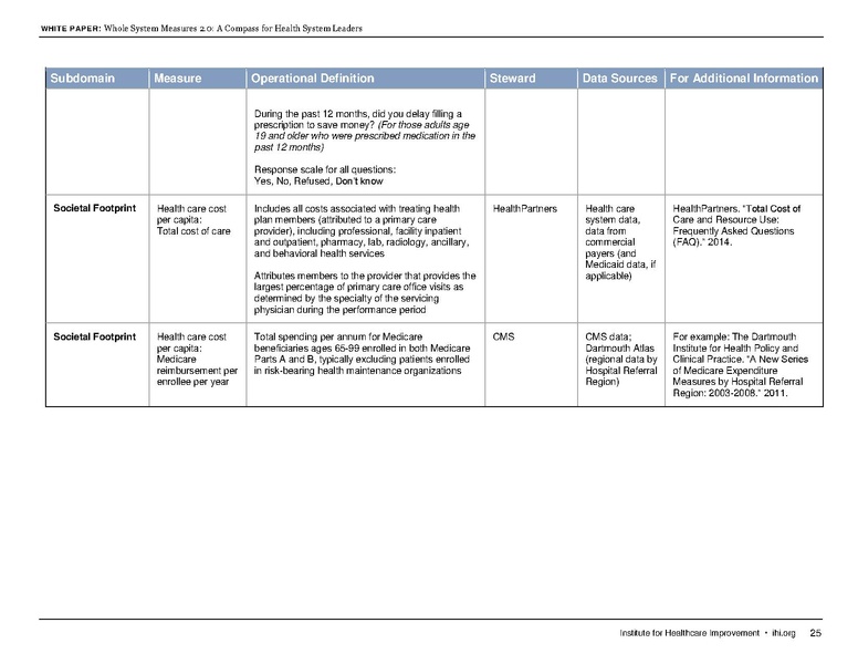 File:IHI WholeSystemMeasures2 0WhitePaper.pdf