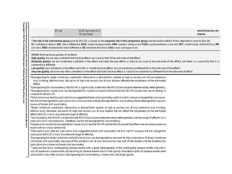 File:IV Lidocaine Cochrane Review 2018.pdf