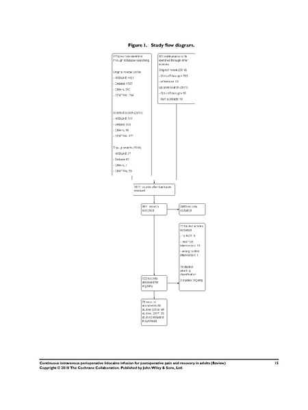 File:IV Lidocaine Cochrane Review 2018.pdf