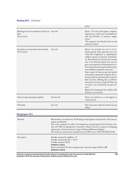File:IV Lidocaine Cochrane Review 2018.pdf