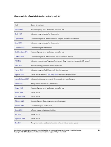 File:IV Lidocaine Cochrane Review 2018.pdf