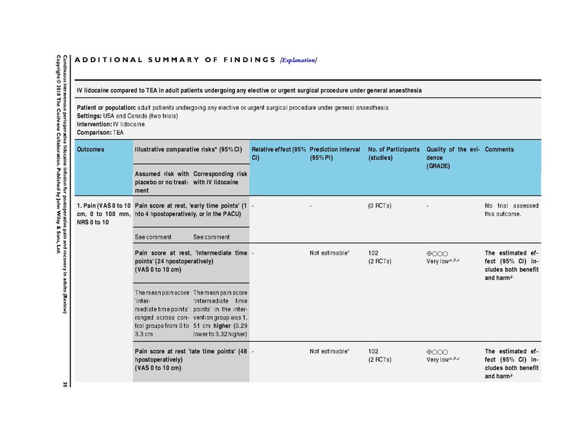 File:IV Lidocaine Cochrane Review 2018.pdf