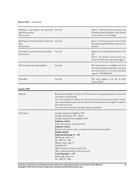 File:IV Lidocaine Cochrane Review 2018.pdf