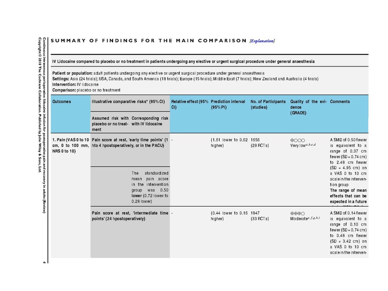 File:IV Lidocaine Cochrane Review 2018.pdf