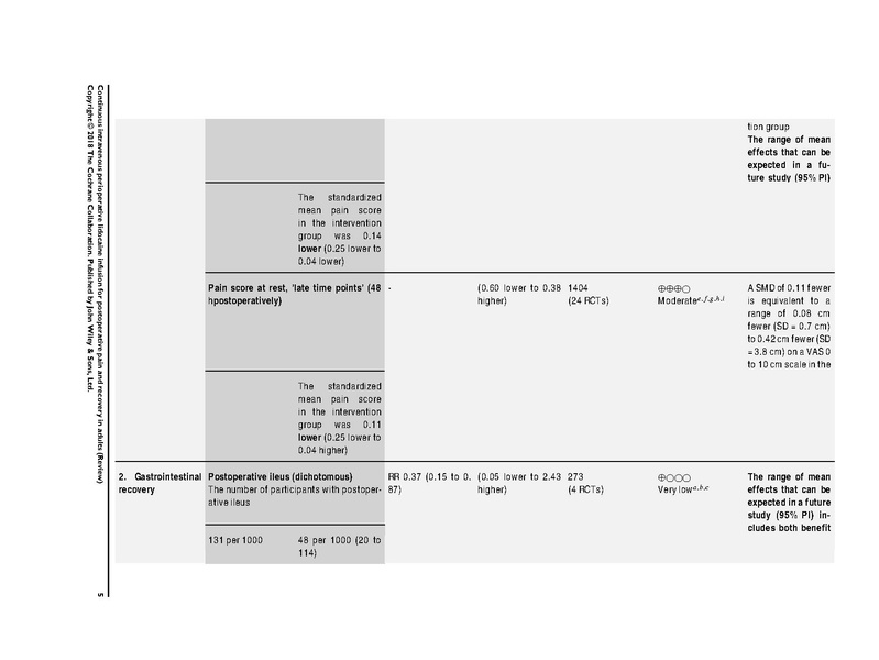 File:IV Lidocaine Cochrane Review 2018.pdf