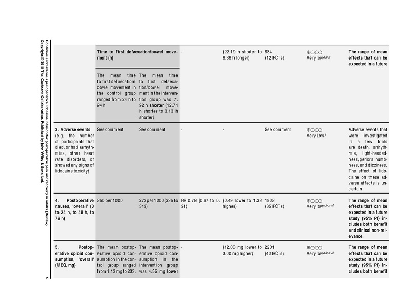 File:IV Lidocaine Cochrane Review 2018.pdf