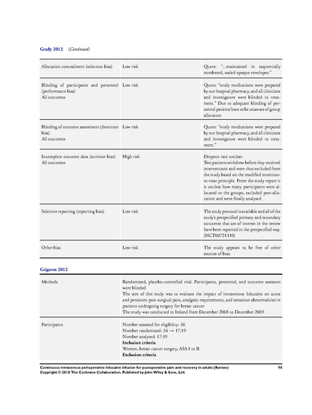 File:IV Lidocaine Cochrane Review 2018.pdf