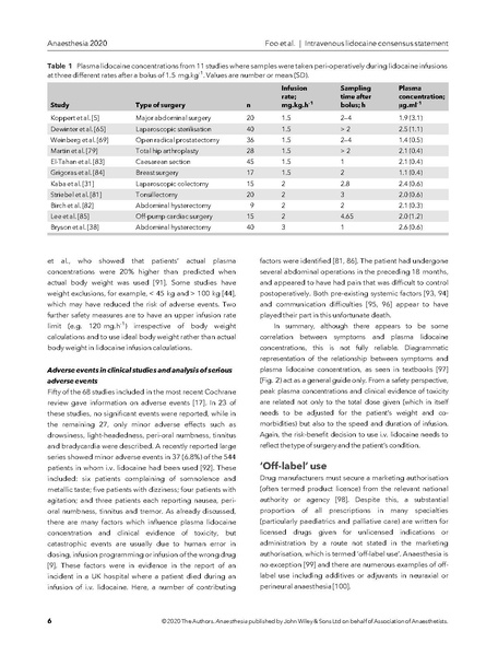 File:IV Lidocaine Review 2020.pdf