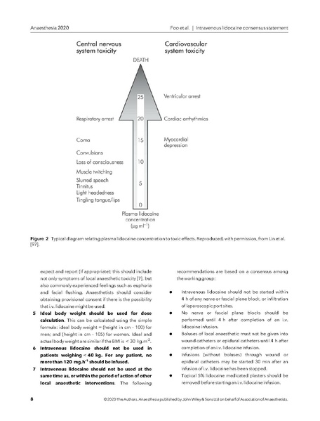 File:IV Lidocaine Review 2020.pdf
