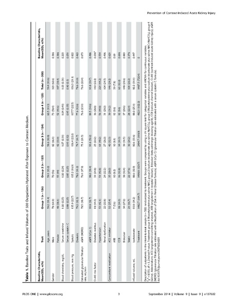 File:Inda-Filho 2014 PLOS ONE - Contrast nephropathy prevention.PDF