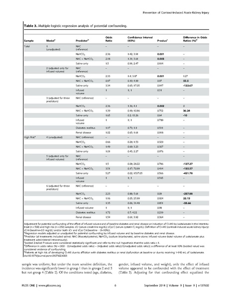 File:Inda-Filho 2014 PLOS ONE - Contrast nephropathy prevention.PDF
